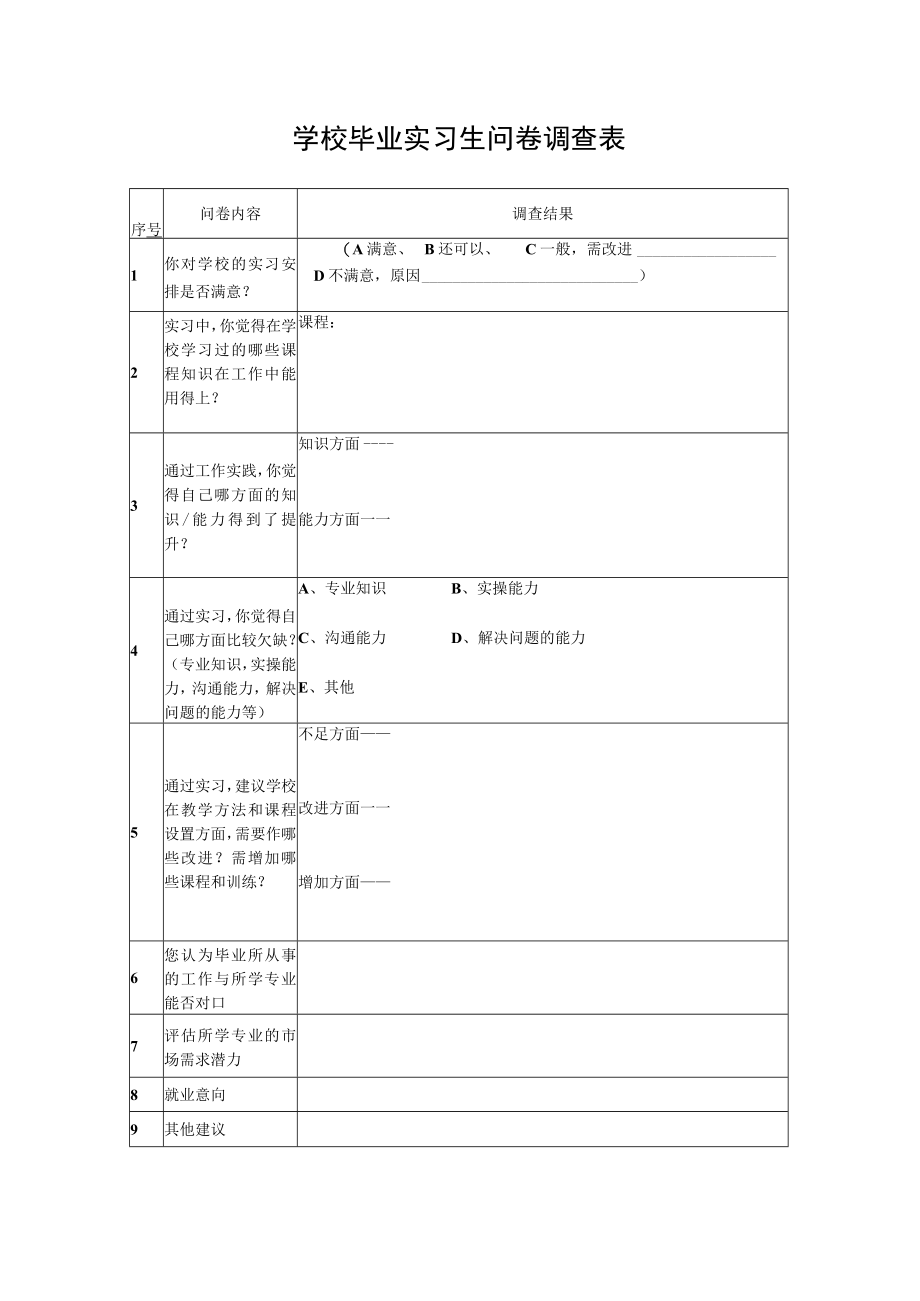 实习生问卷调查表.docx_第1页