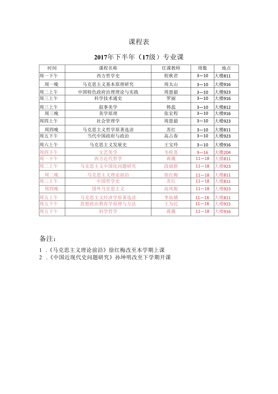 课程017年下半年17级专业课.docx_第1页