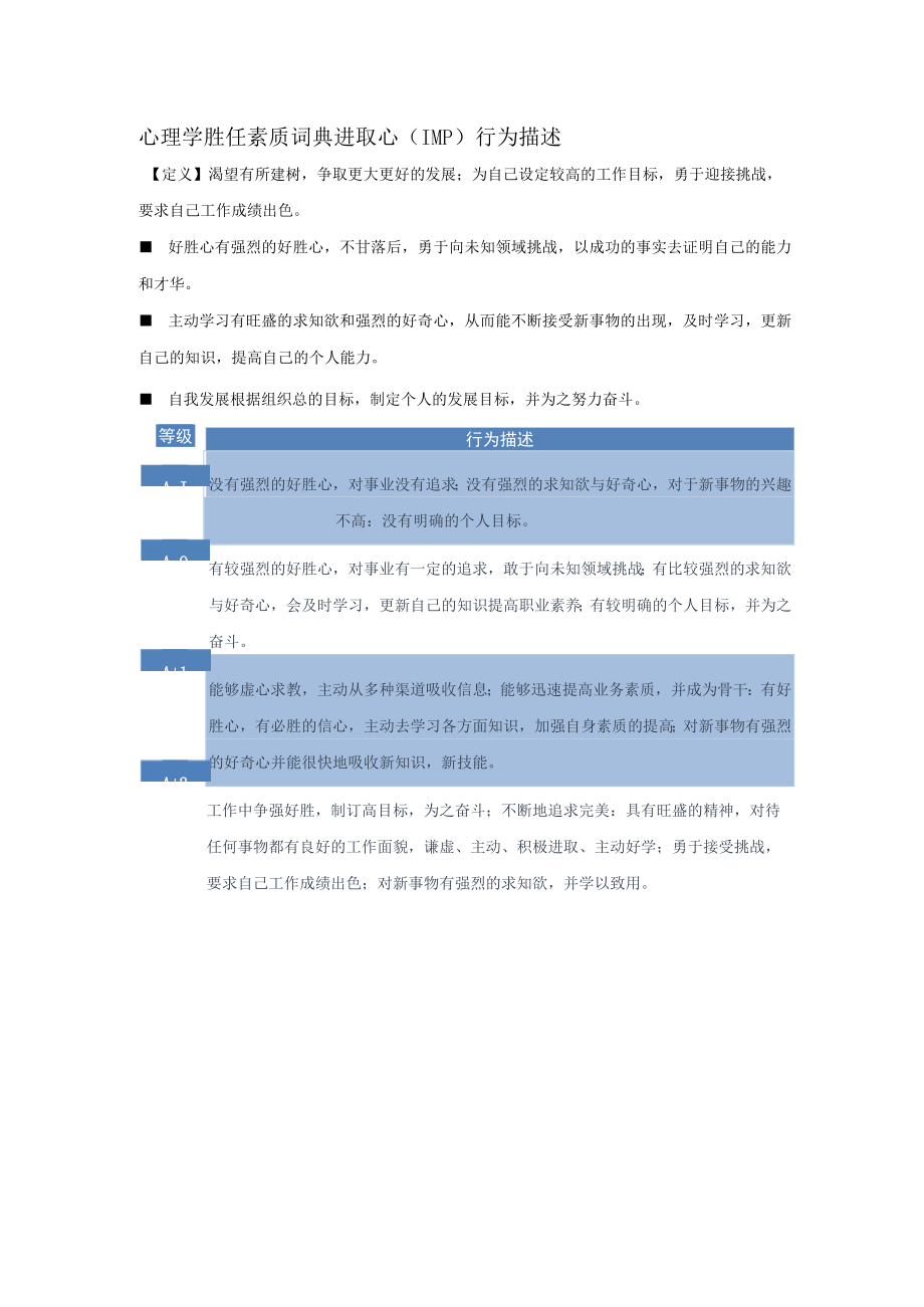 心理学胜任素质词典进取心（IMP）行为描述.docx_第1页