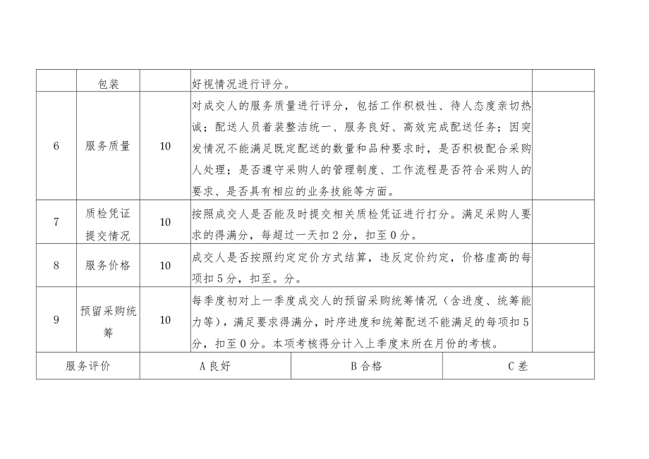 日常考核评价标准评分.docx_第2页