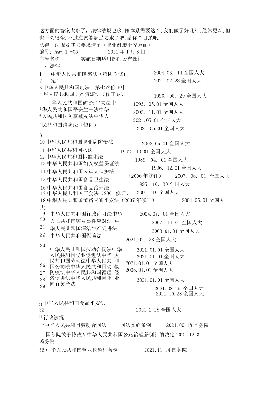 完整版煤矿相关法律法规.docx_第1页