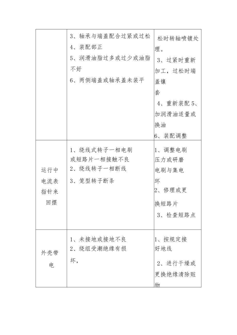 机械设备电机常见故障及排除方法.docx_第3页