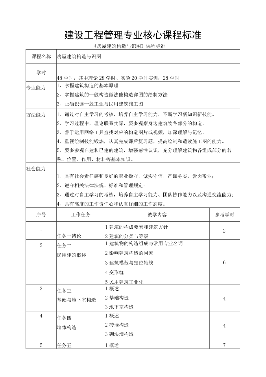 建设工程管理专业核心课程标准.docx_第1页