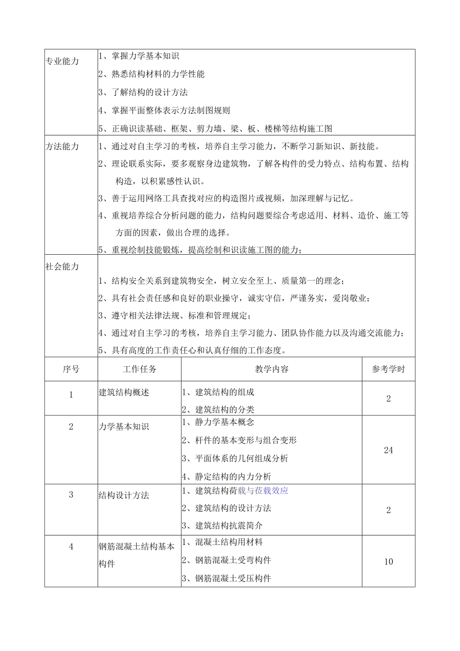 建设工程管理专业核心课程标准.docx_第3页