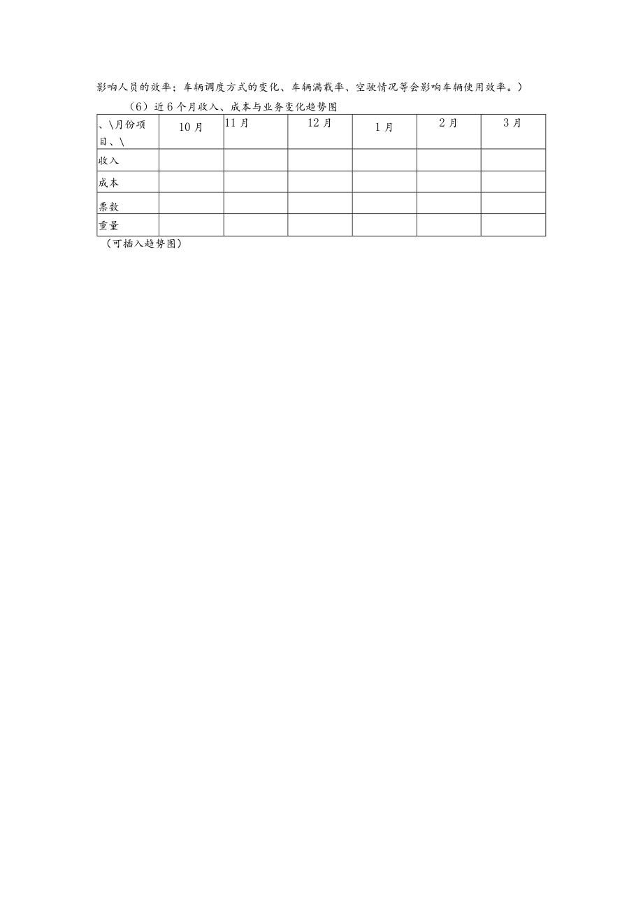 财务分析快递业务变化趋势分析表.docx_第3页