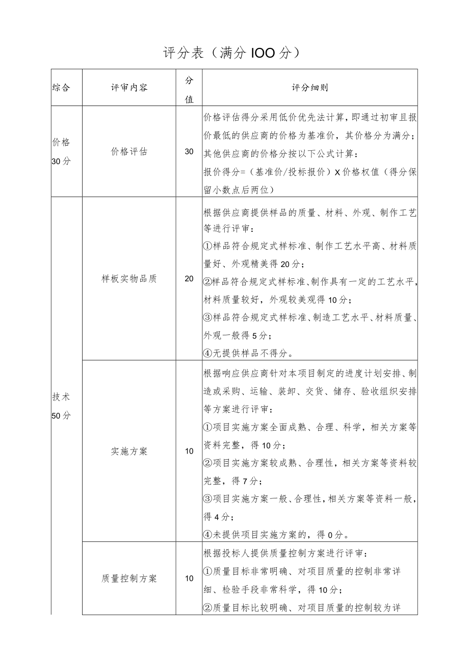 评分表（满分100分）.docx_第1页