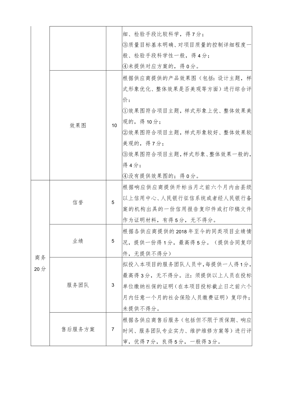 评分表（满分100分）.docx_第2页