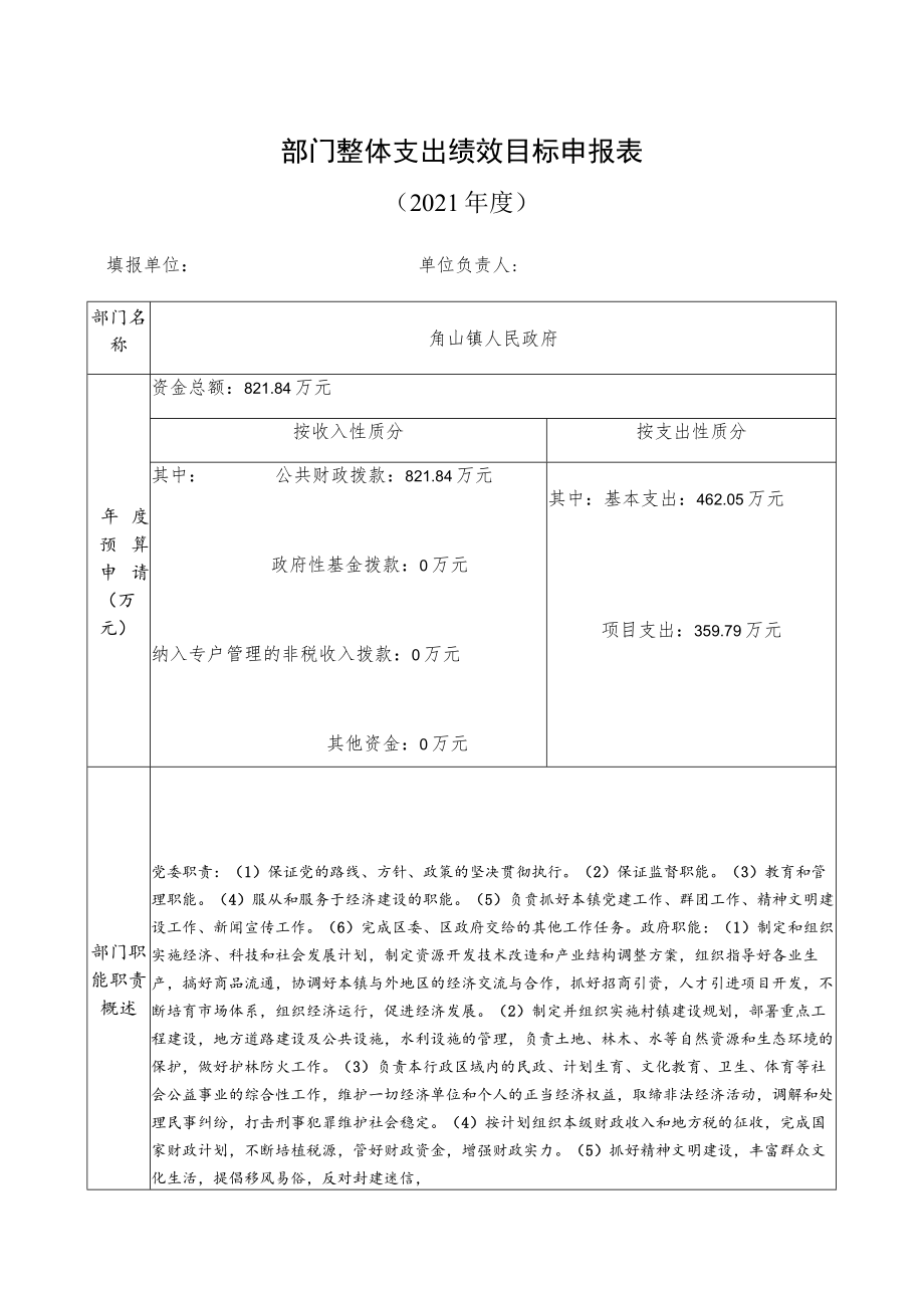 部门整体支出绩效目标申报021年度.docx_第1页