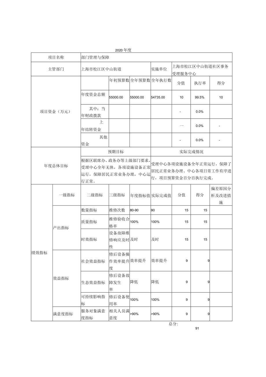 财政项目支出绩效自评表.docx_第1页