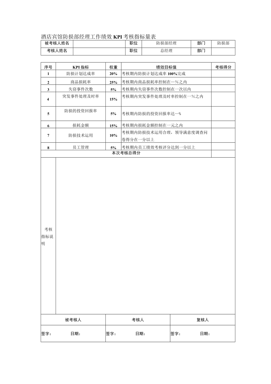 酒店宾馆防损部经理工作绩效KPI考核指标量表.docx_第1页