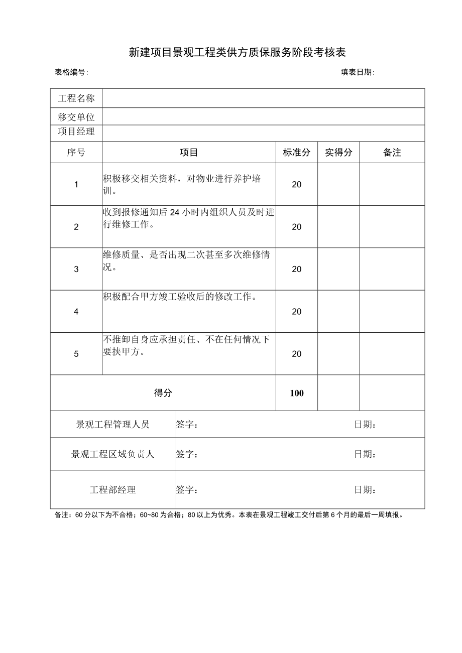 新建项目景观工程类供方质保服务阶段考核表.docx_第1页