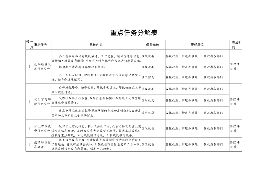 重点任务分解表.docx_第1页