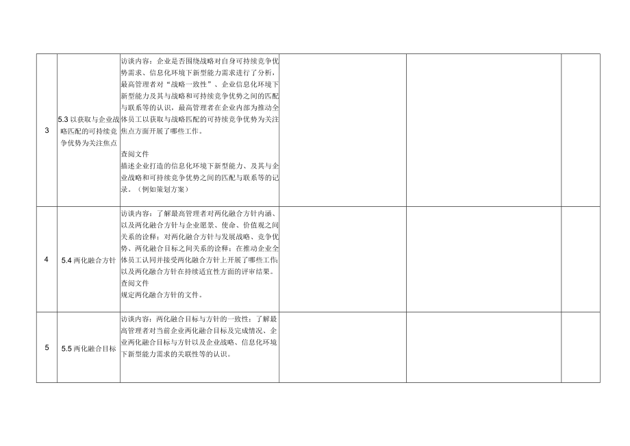 部门调研访谈提纲（最高管理者履职过程）.docx_第2页