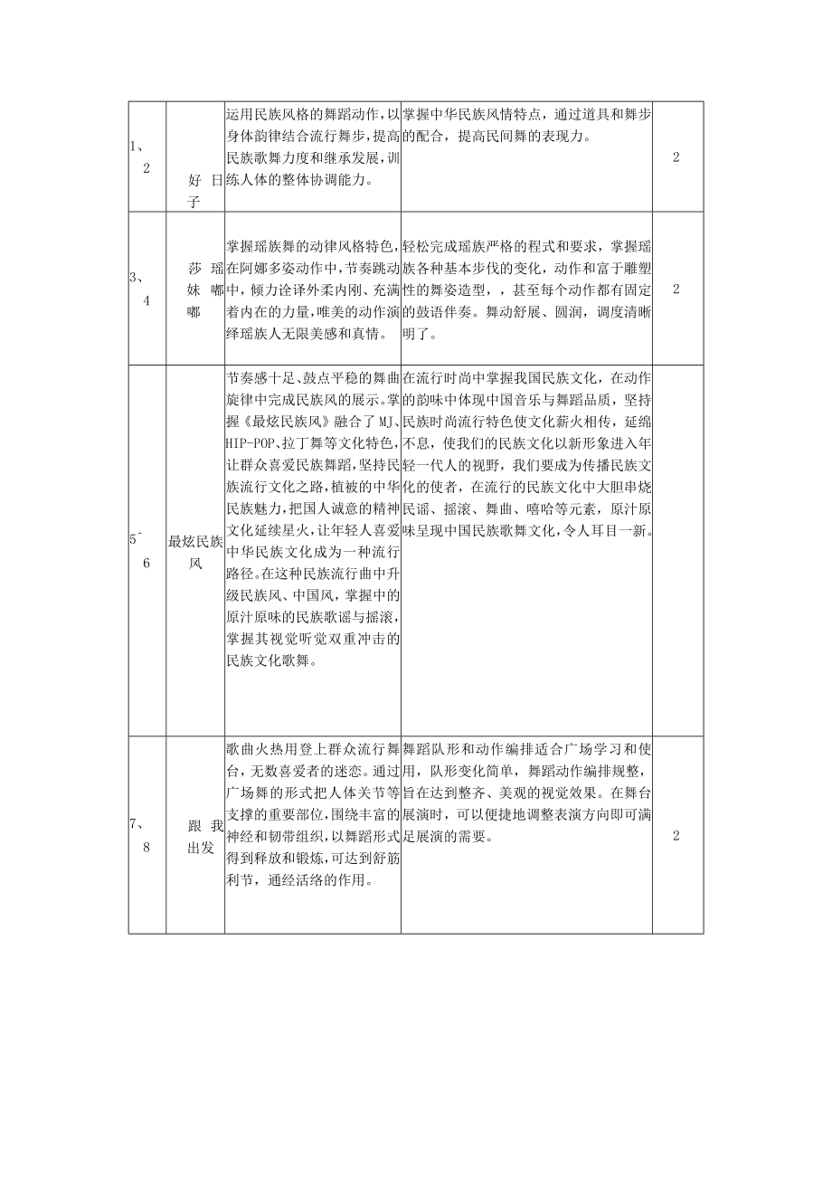 音乐学群众文艺方向《舞蹈实训课》课程教学大纲课程与任课教师基本信息.docx_第3页