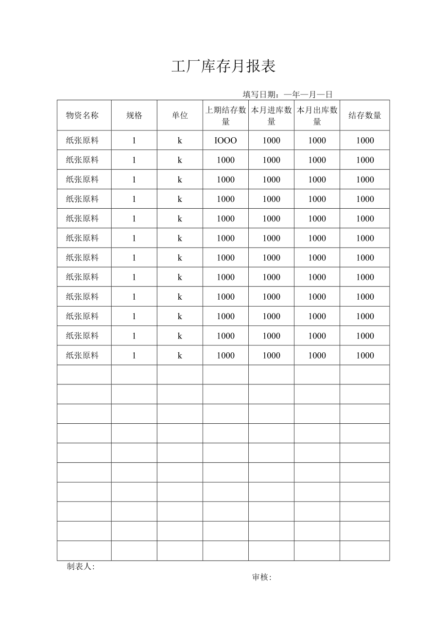 工厂库存月报表.docx_第1页