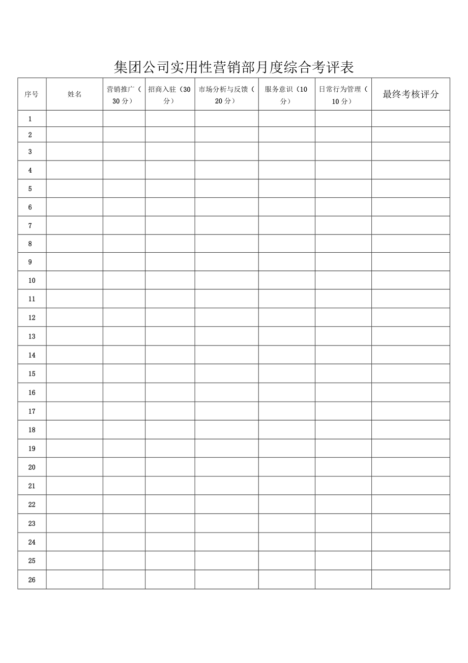 集团公司实用性营销部月度综合考评表.docx_第1页