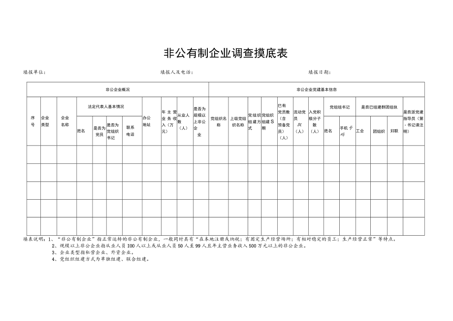 非公有制企业调查摸底表.docx_第1页