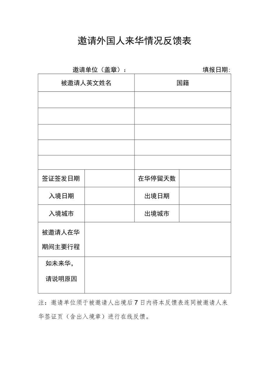 邀请外国人来华情况反馈表.docx_第1页