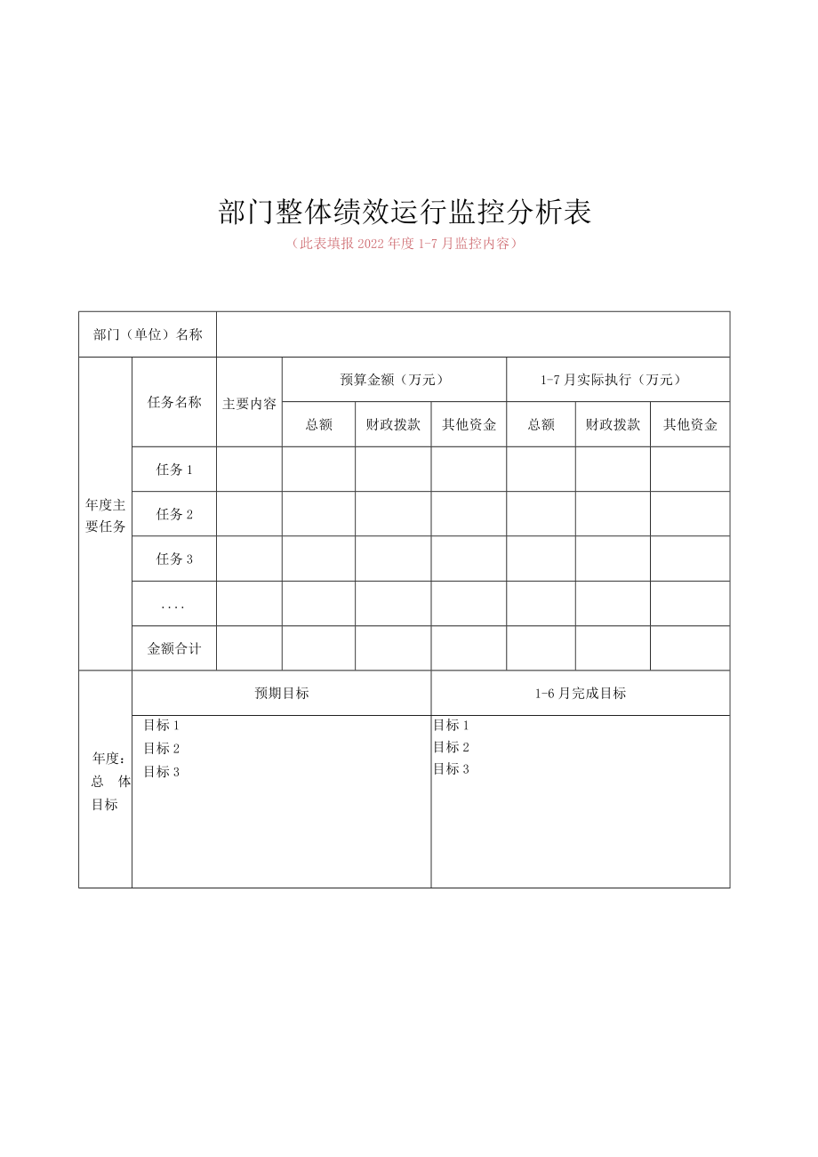 部门整体绩效运行监控分析表.docx_第1页