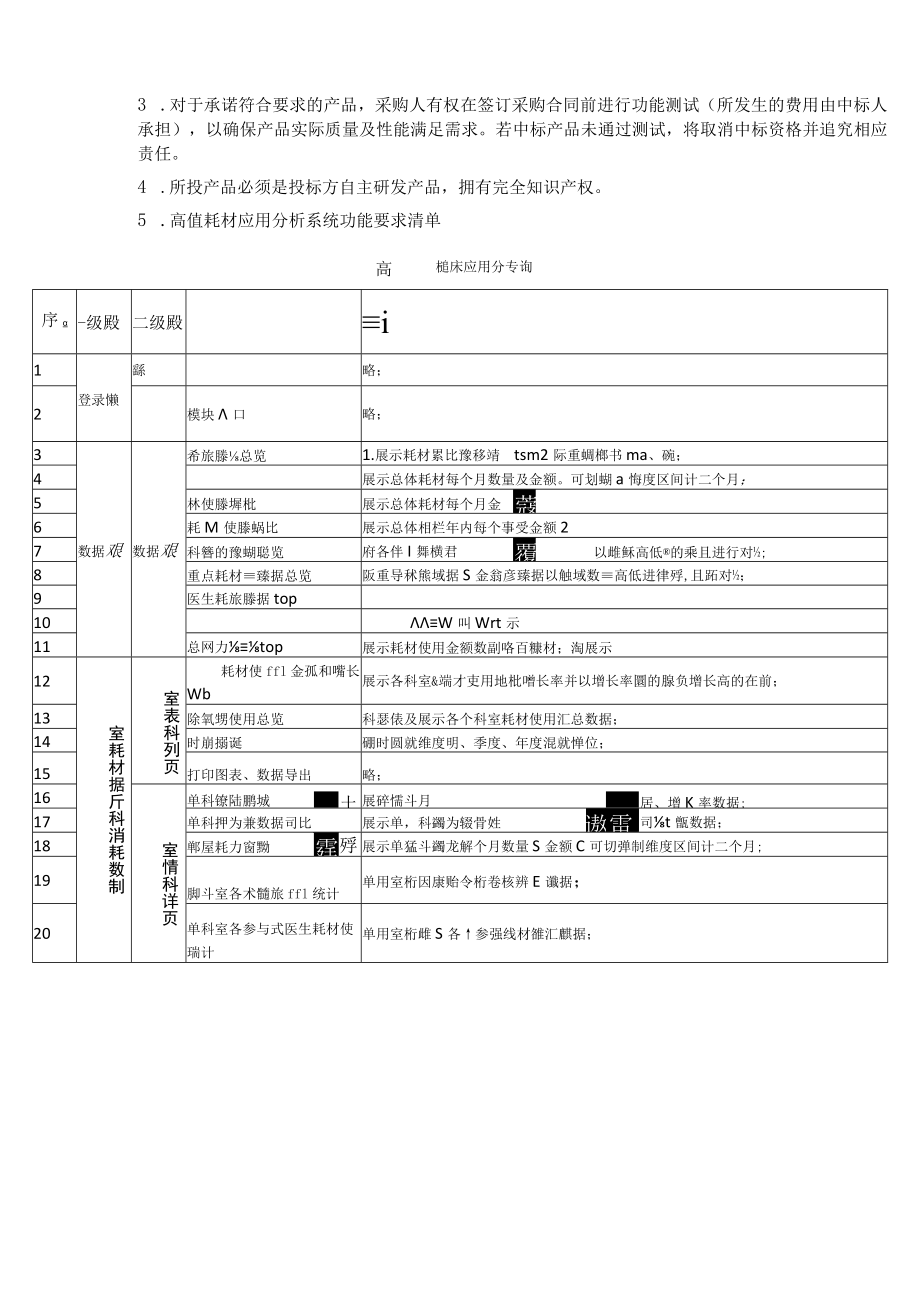 高值耗材临床应用分析系统.docx_第3页