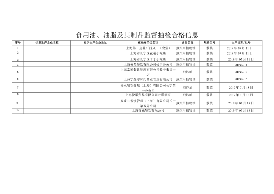 食用油、油脂及其制品监督抽检信息.docx_第2页