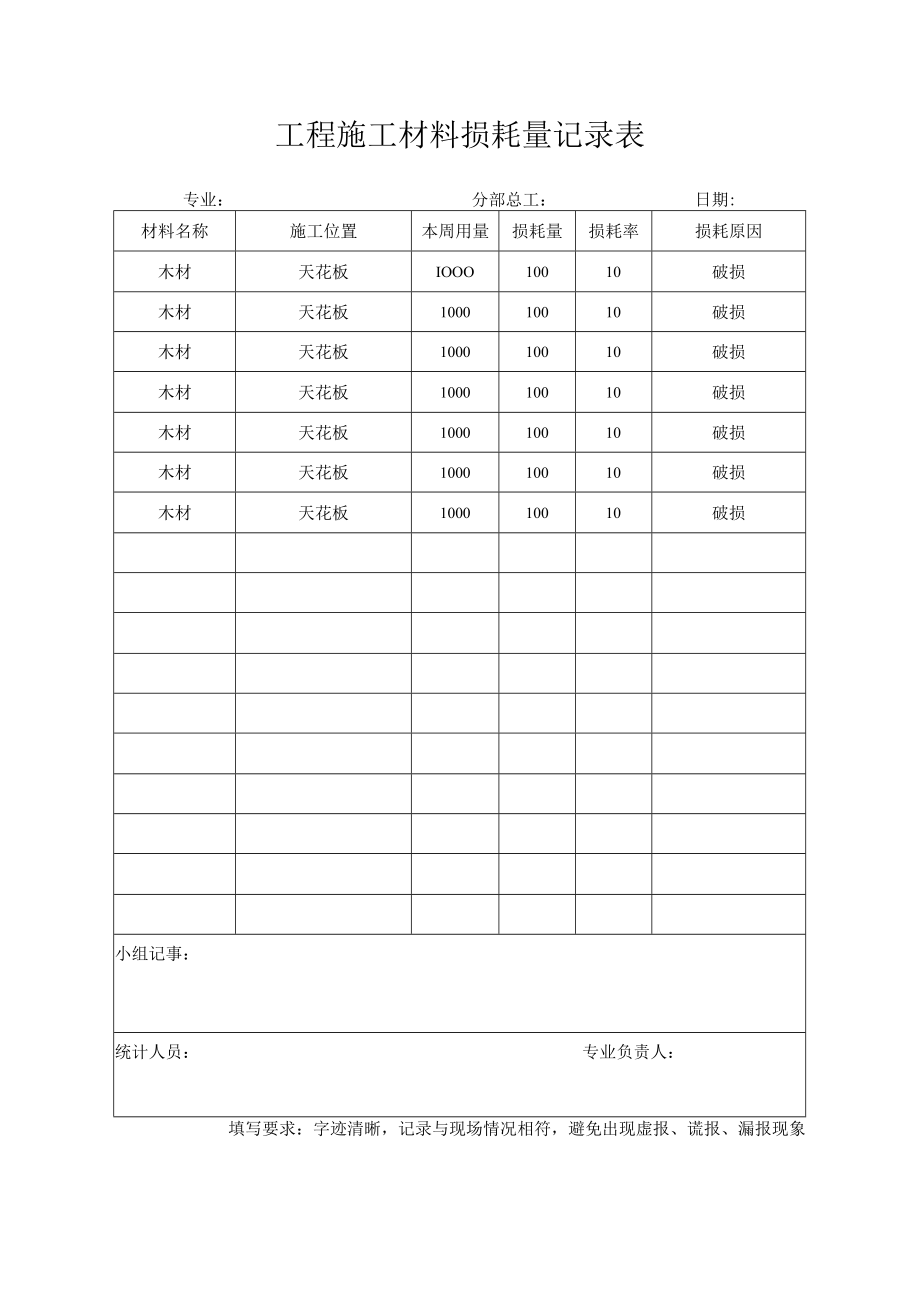 工程施工材料损耗量记录表.docx_第1页