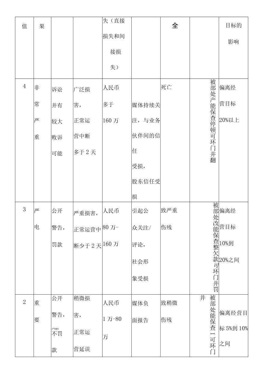 风险评价计划书.docx_第3页