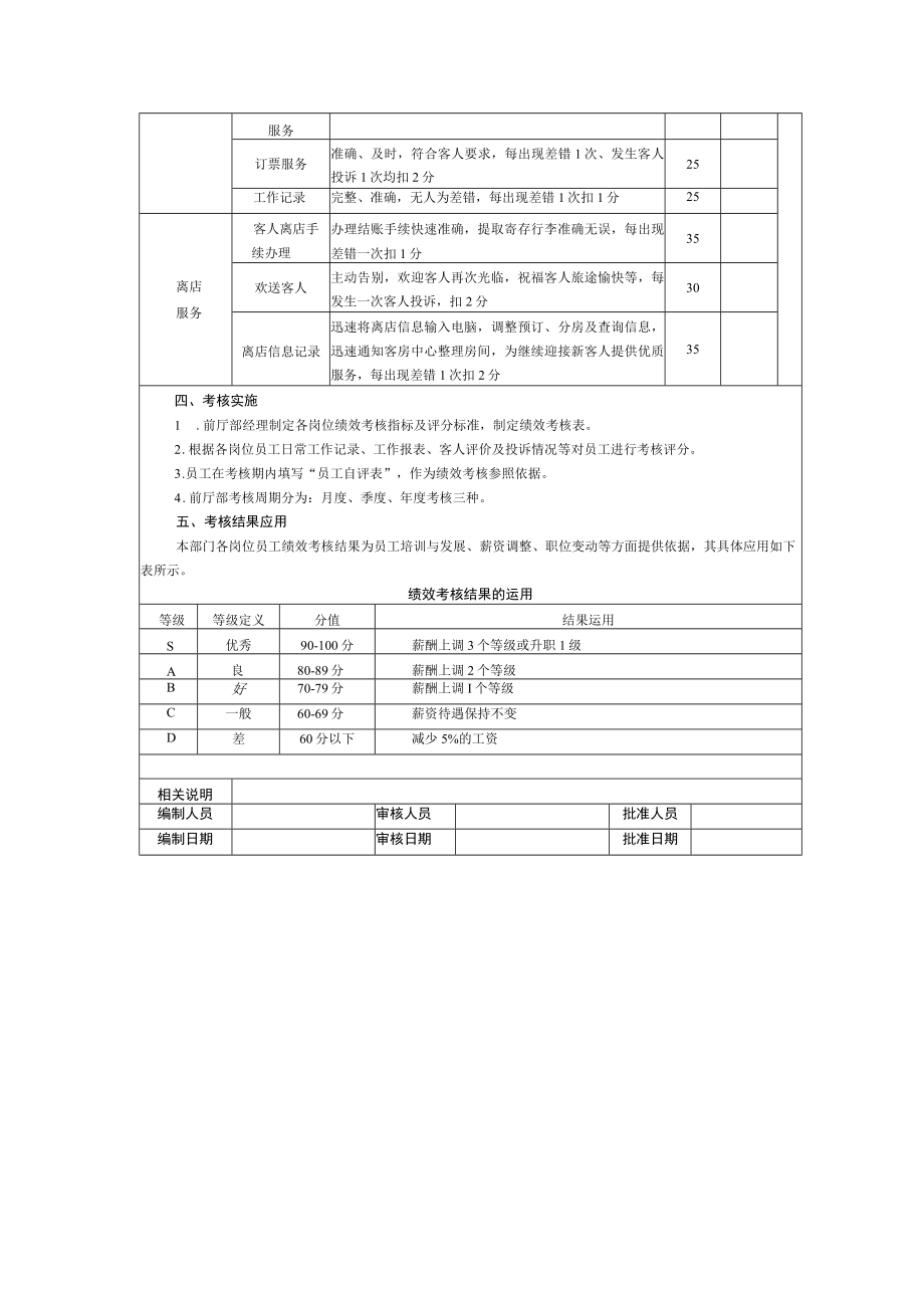 酒店宾馆前厅部人员工作绩效KPI考核方案.docx_第2页