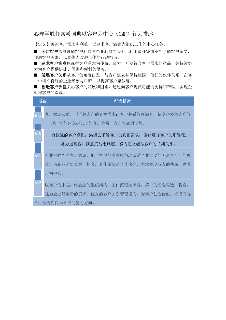 心理学胜任素质词典以客户为中心（CMF）行为描述..docx_第1页