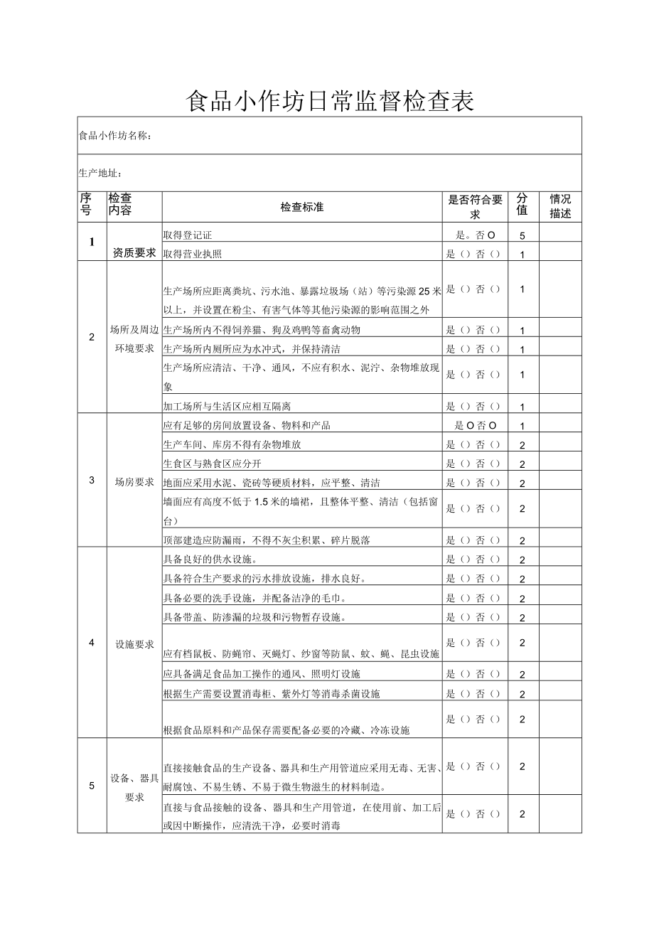 食品小作坊日常监督检查表.docx_第1页