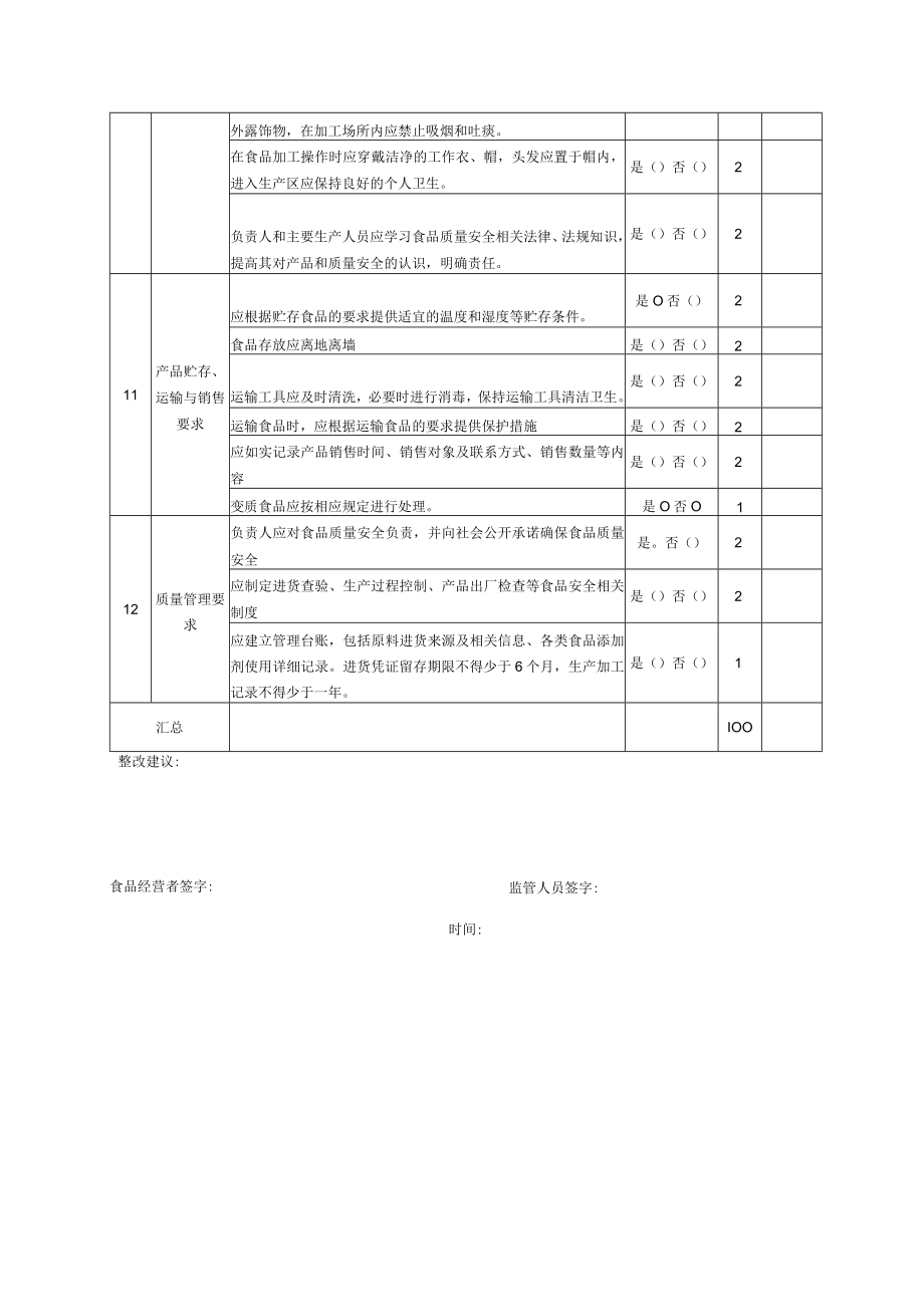 食品小作坊日常监督检查表.docx_第3页