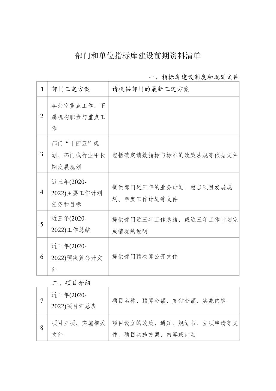 部门和单位指标库建设前期资料清单.docx_第1页