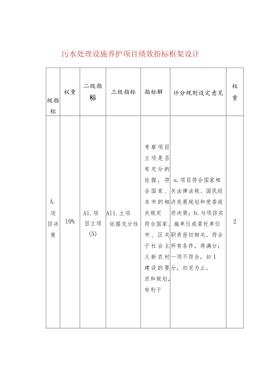 污水处理设施养护项目绩效指标框架设计.docx_第1页