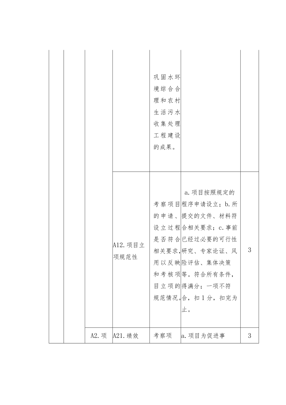 污水处理设施养护项目绩效指标框架设计.docx_第2页