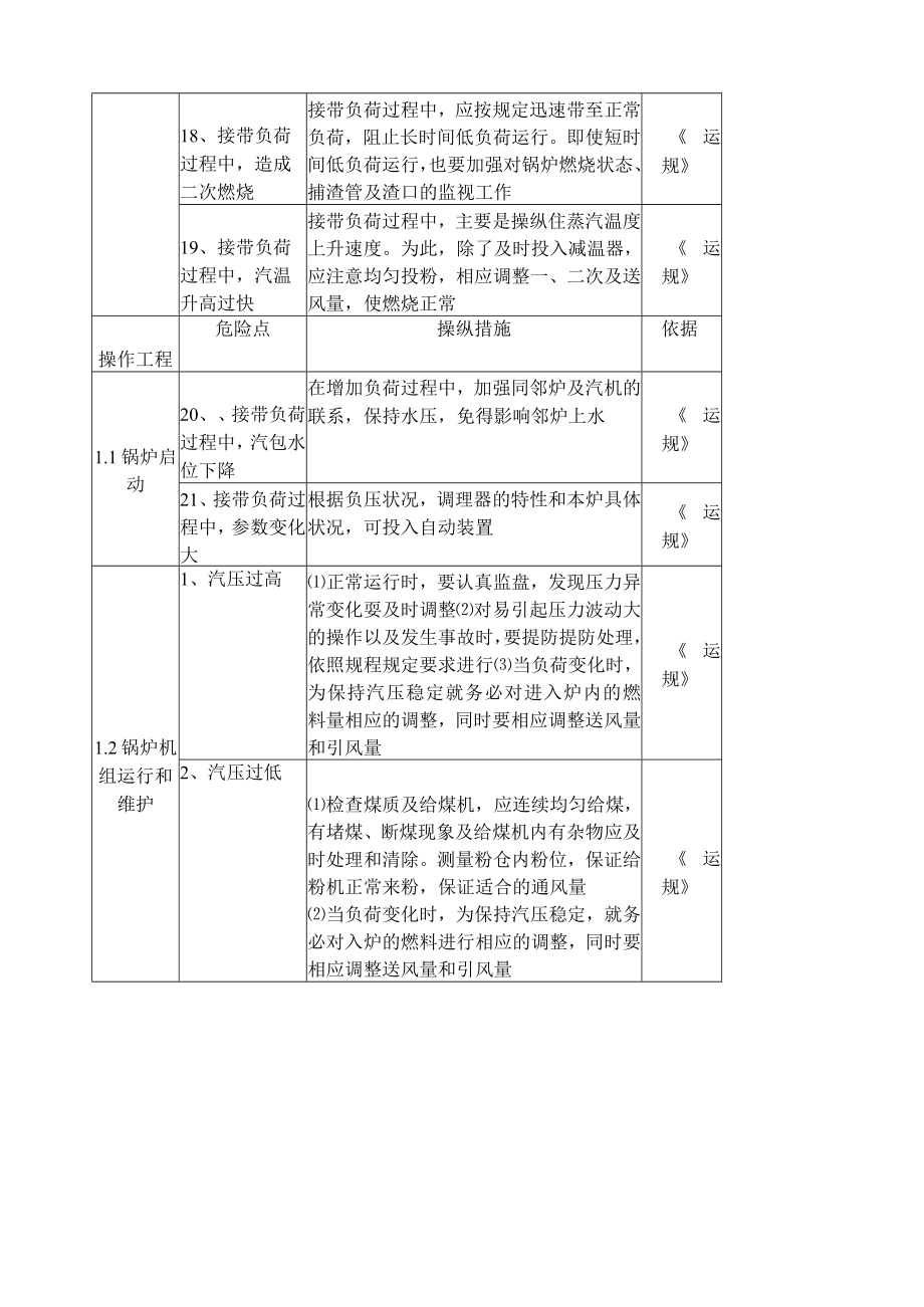 锅炉运行危险点预控措施[001].docx_第3页