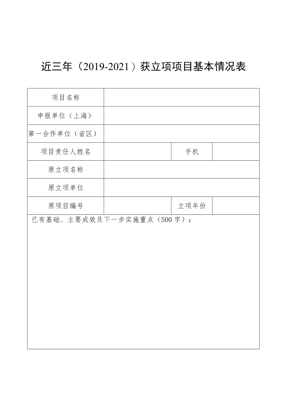 近三年2019-2021获立项项目基本情况表.docx_第1页