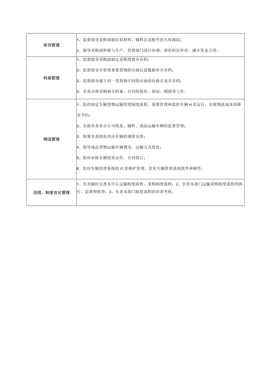 采购中心部门职能职责.docx_第2页