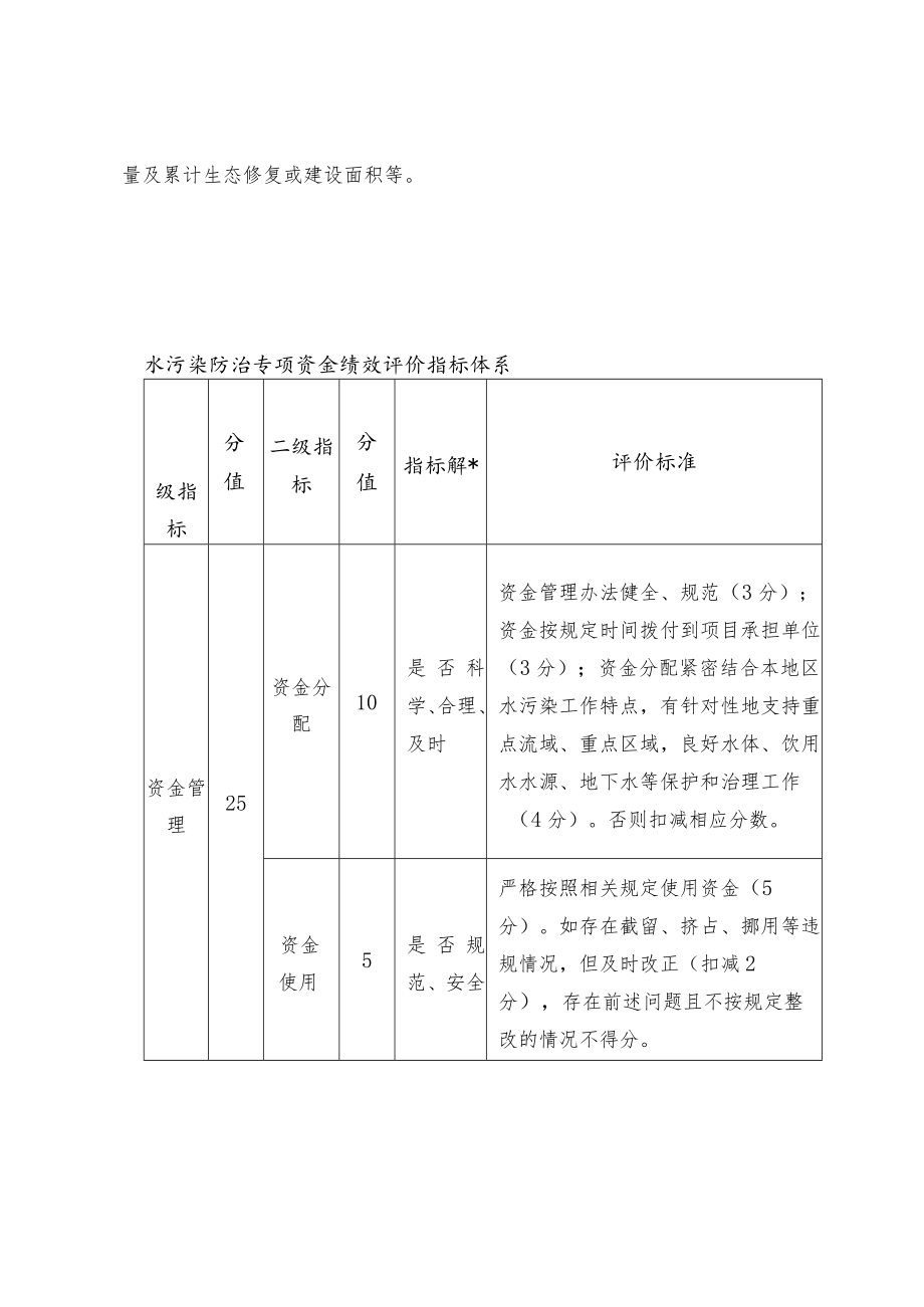 水污染防治专项绩效目标申报表及指标体系.docx_第3页