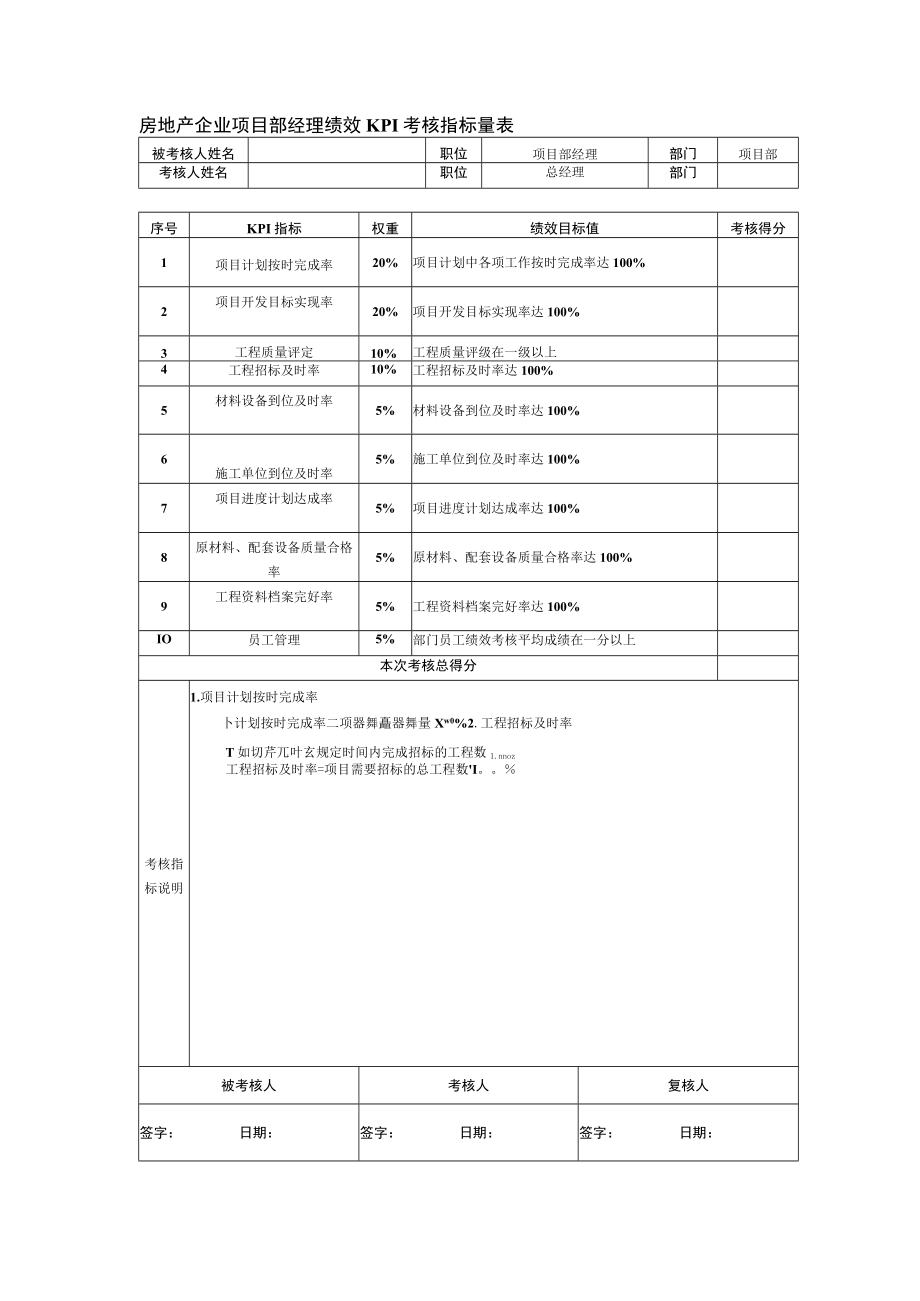 房地产企业项目部经理绩效KPI考核指标量表.docx_第1页