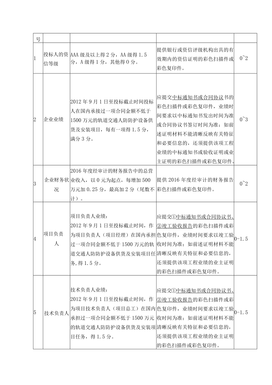 评标办法综合评价法.docx_第3页