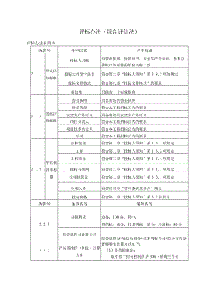 评标办法综合评价法.docx