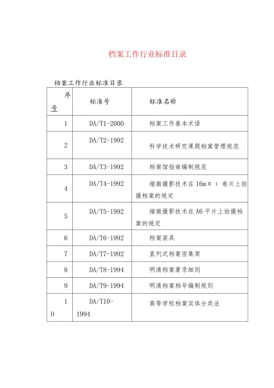 档案工作行业标准目录.docx_第1页