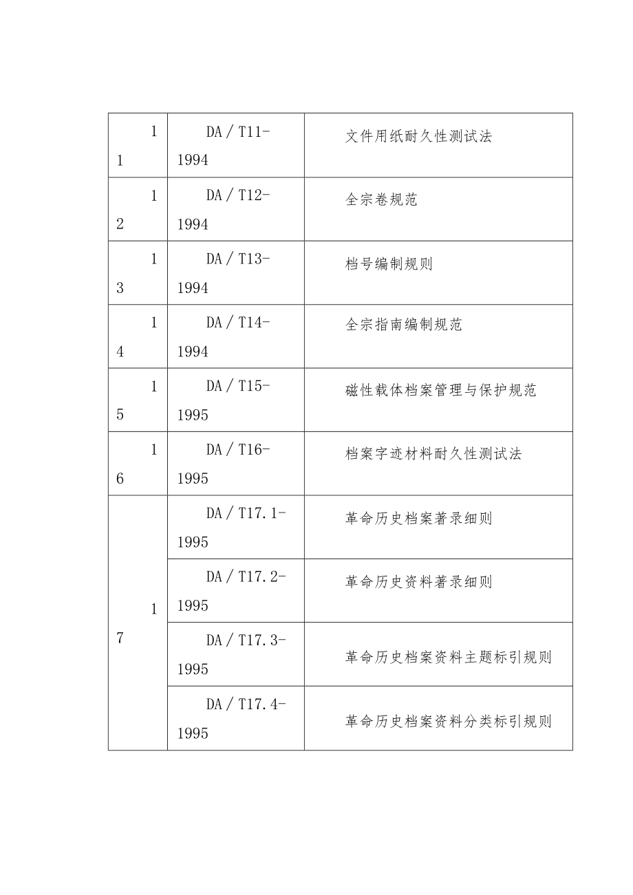 档案工作行业标准目录.docx_第2页