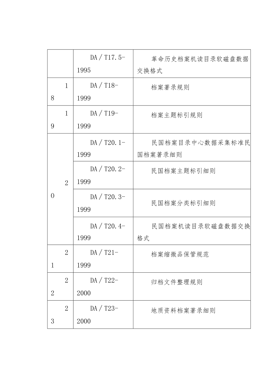 档案工作行业标准目录.docx_第3页