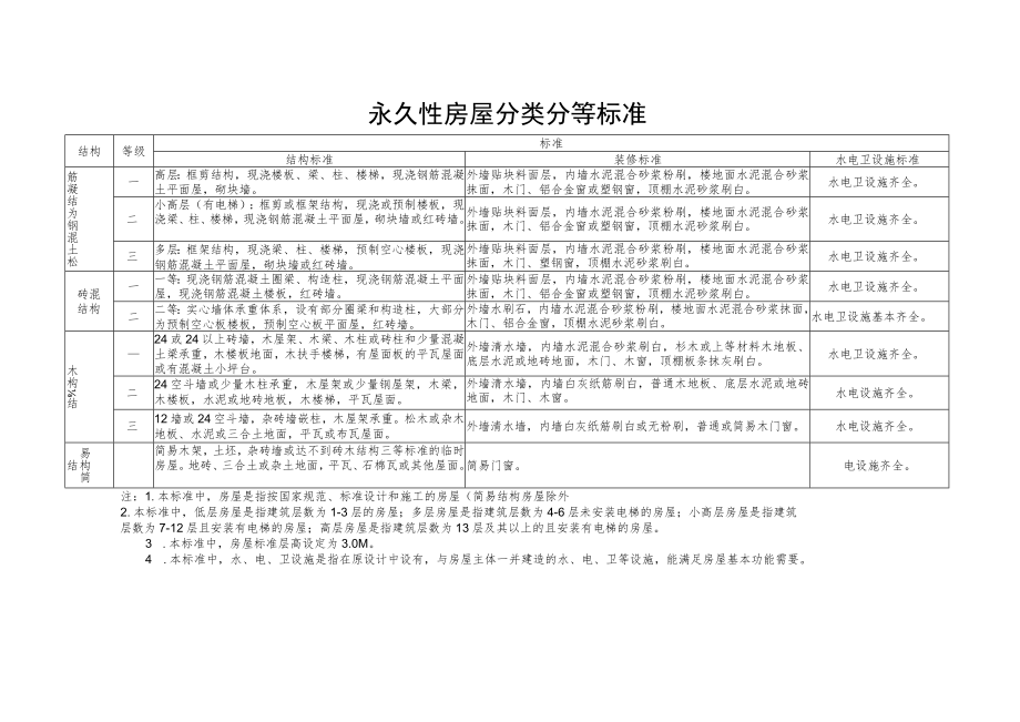 永久性房屋分类分等标准.docx_第1页