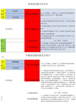 工贸企业--危险源辨识风险点告知卡（63页).docx