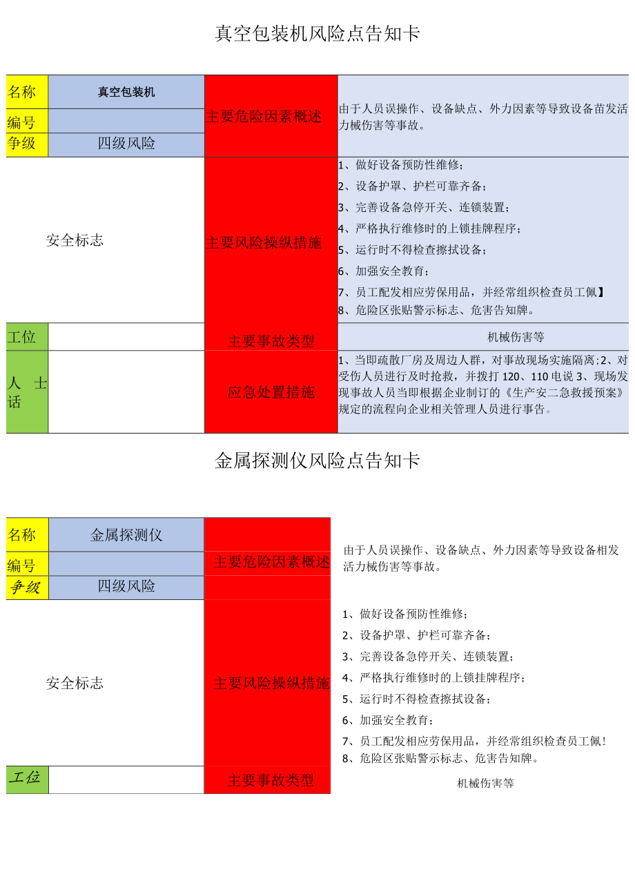 工贸企业--危险源辨识风险点告知卡（63页).docx_第2页