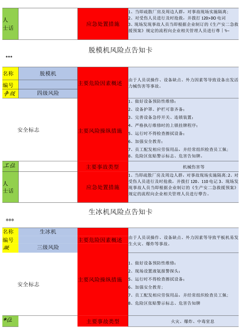 工贸企业--危险源辨识风险点告知卡（63页).docx_第3页