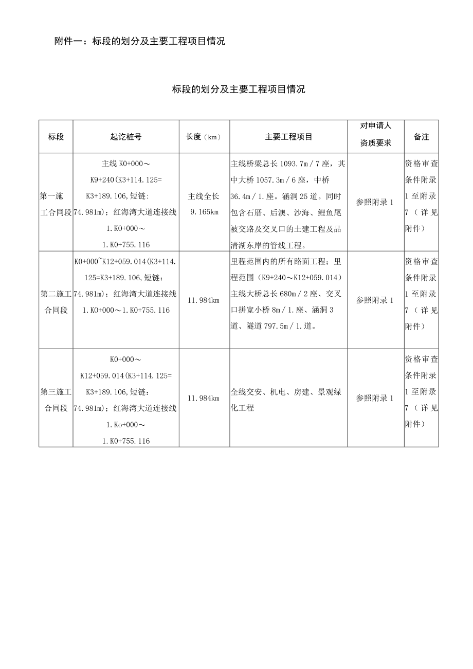 标段的划分及主要工程项目情况标段的划分及主要工程项目情况.docx_第1页