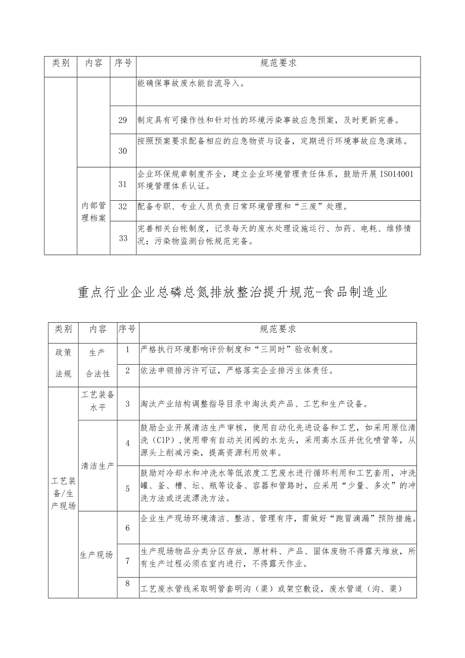 重点行业企业总磷总氮排放整治提升规范-农副食品加工业.docx_第3页